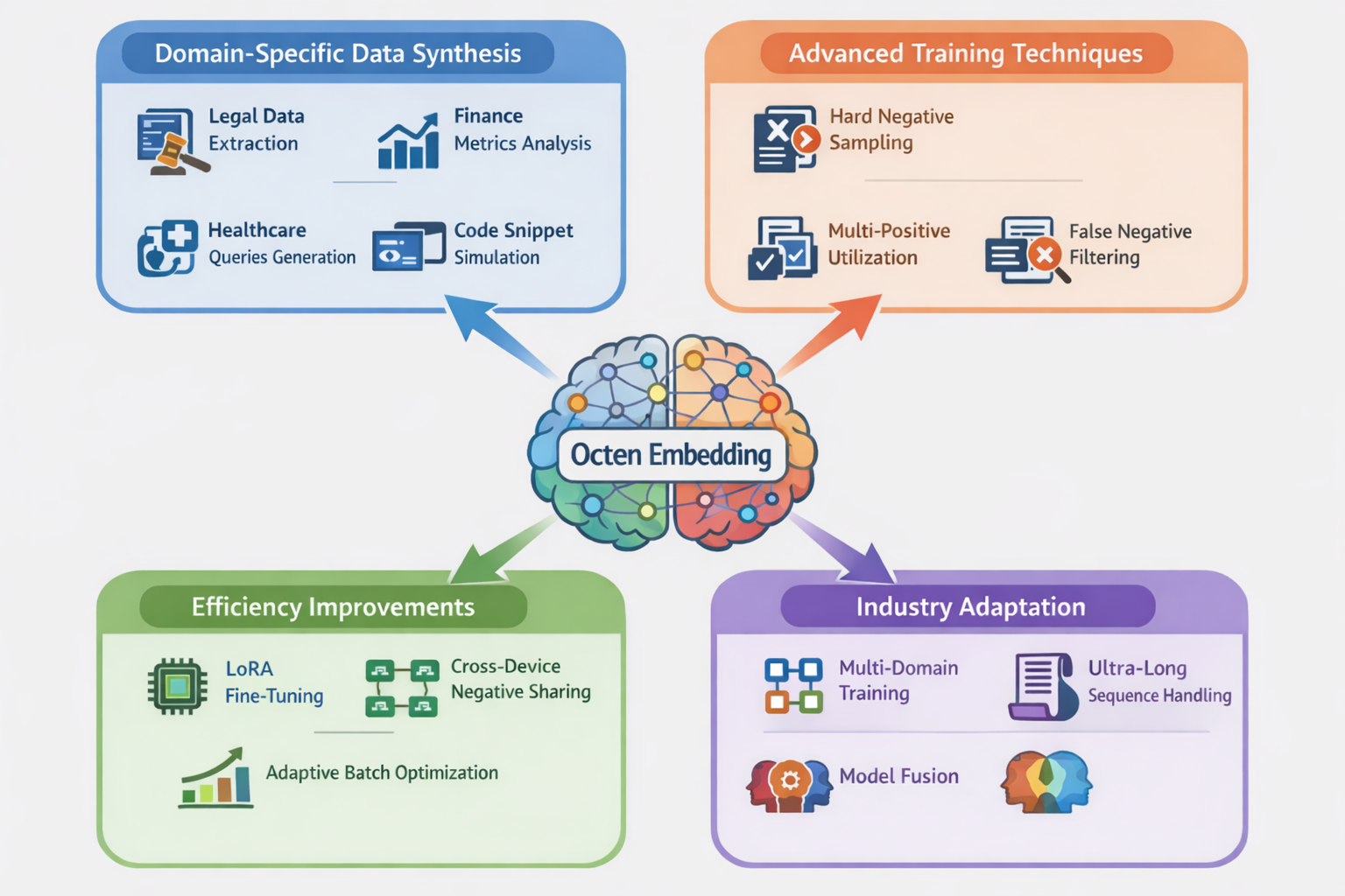 Octen Embedding Model Overview